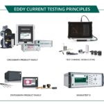 Ultimate-Guide-to-Eddy-Current-Testing-Principles-Applications-and-Benefits.jpg