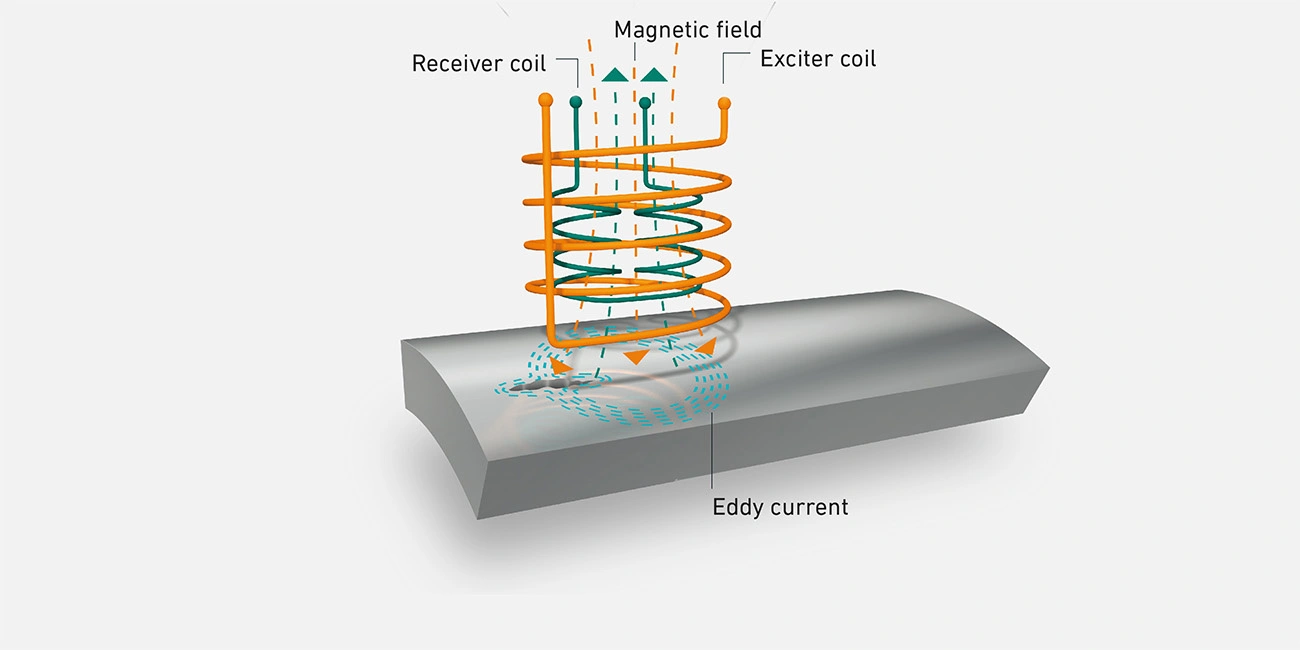 eddy current testing