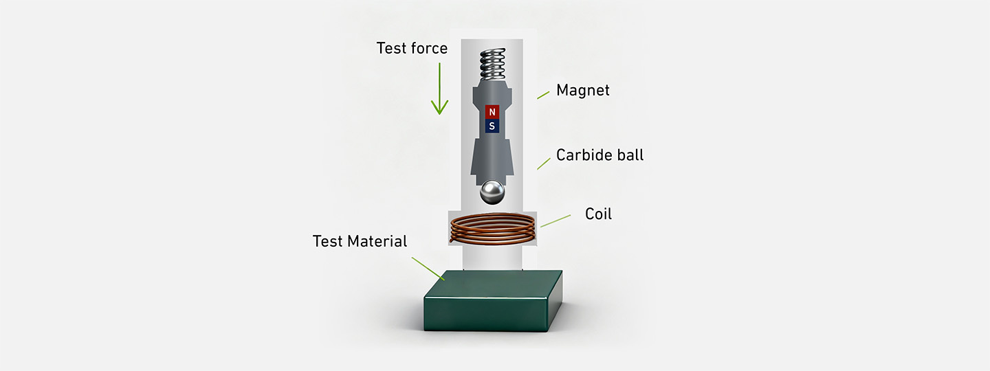 Leeb Hardness Testing