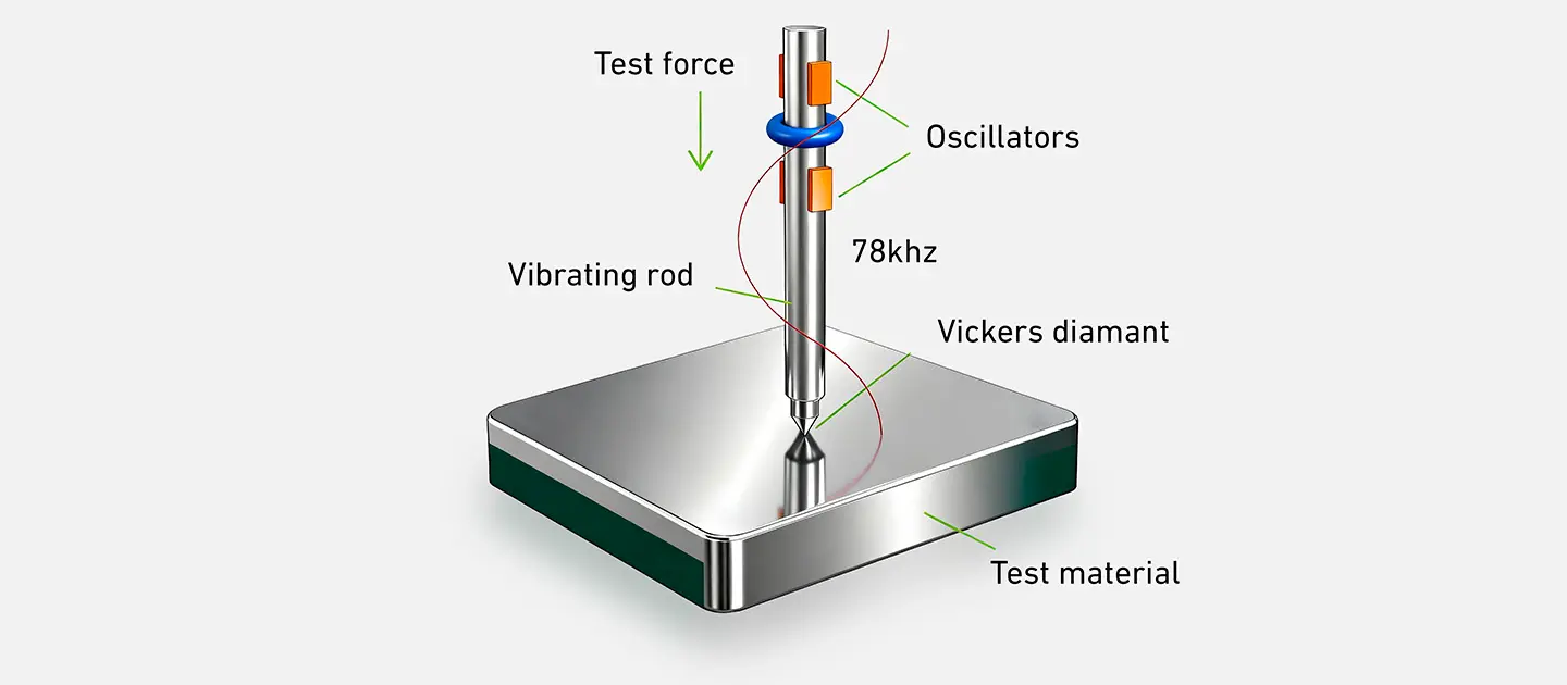UCI hardness testing